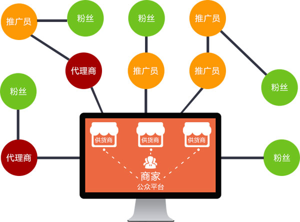 架构逻辑图
