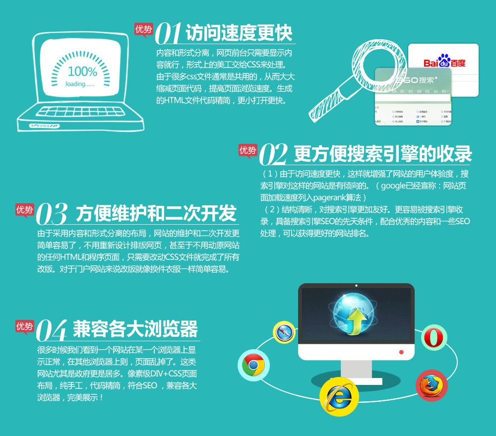 访问速度更快,更方便搜索引擎的收录,方便维护和二次开发,兼容各大浏览器